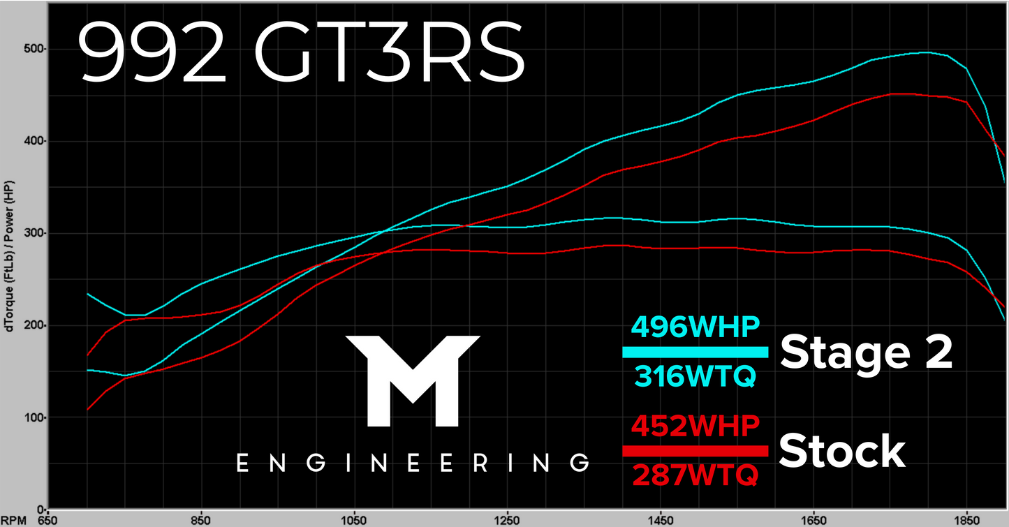 Porsche 992.1 GT3 RS ECU Tuning with Live Map Switching