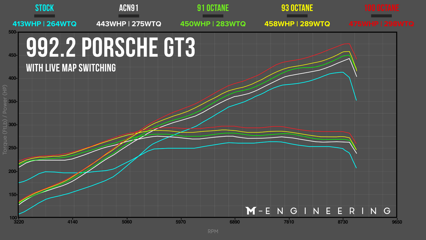 Porsche 992.2 GT3 / GT3 Touring ECU Tuning with Live Map Switching