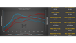 Load image into Gallery viewer, M-Tuner Suite for Porsche 992 Carrera Base / T / S / 4 / 4S / GTS / 4GTS
