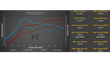 Load image into Gallery viewer, M-Tuner Suite for Porsche 992 Carrera Base / T / S / 4 / 4S / GTS / 4GTS
