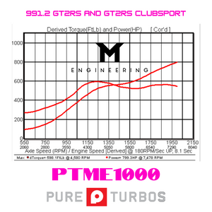 PTME1000 Turbocharger Upgrade for Porsche 991.2 GT2RS and GT2RS Clubsport