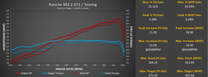 Porsche 992.2 GT3 / GT3 Touring ECU Tuning with Live Map Switching
