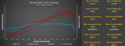 Porsche 992.2 GT3 / GT3 Touring ECU Tuning with Live Map Switching