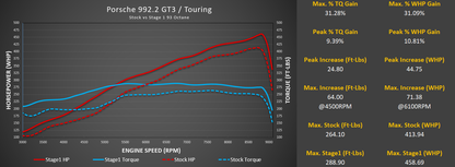 Porsche 992.2 GT3 / GT3 Touring ECU Tuning with Live Map Switching