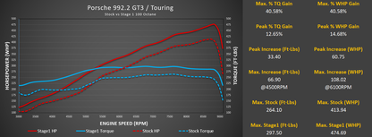 Porsche 992.2 GT3 / GT3 Touring ECU Tuning with Live Map Switching