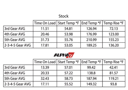 AMS Performance - ALPHA Porsche 991.2 Carrera Intercooler Kit With Carbon Fiber Shrouds