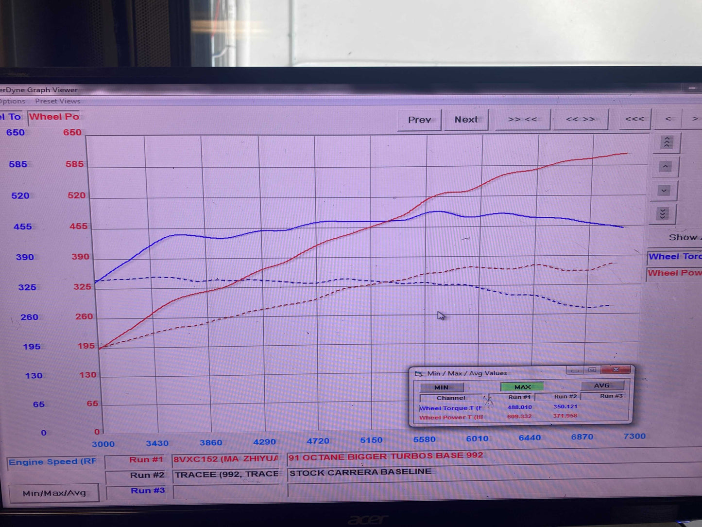 Pure Turbos 800 Upgrade for Porsche 992 Carrera Base / S / GTS