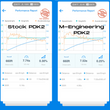 Load image into Gallery viewer, M-Engineering PDK2 Calibration for 992 Carrera Base / S / GTS
