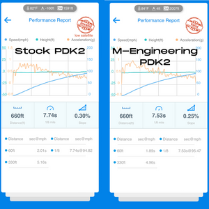 M-Engineering PDK2 Calibration for 992 Carrera Base / S / GTS