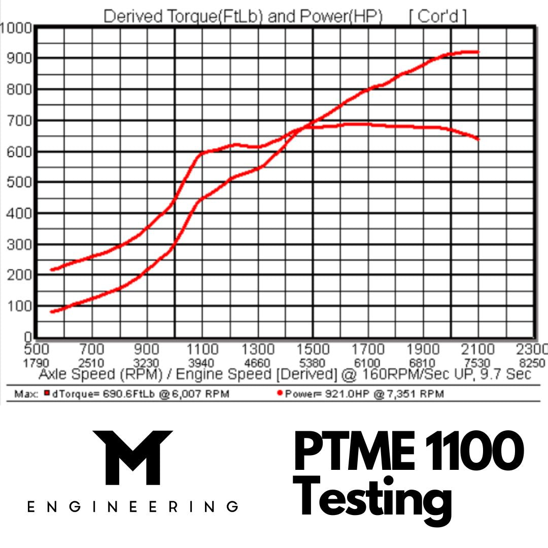 PTME1100 Turbocharger Trade-Up Upgrade Program for Pure Turbo Owners