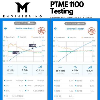 PTME1100 Turbocharger Trade-Up Upgrade Program for Pure Turbo Owners