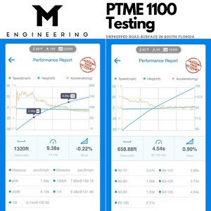 PTME1100 Turbocharger Trade-Up Upgrade Program for Pure Turbo owners