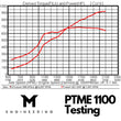 Load image into Gallery viewer, PTME1100 Turbocharger Upgrade for Porsche 992 Turbo / Turbo S
